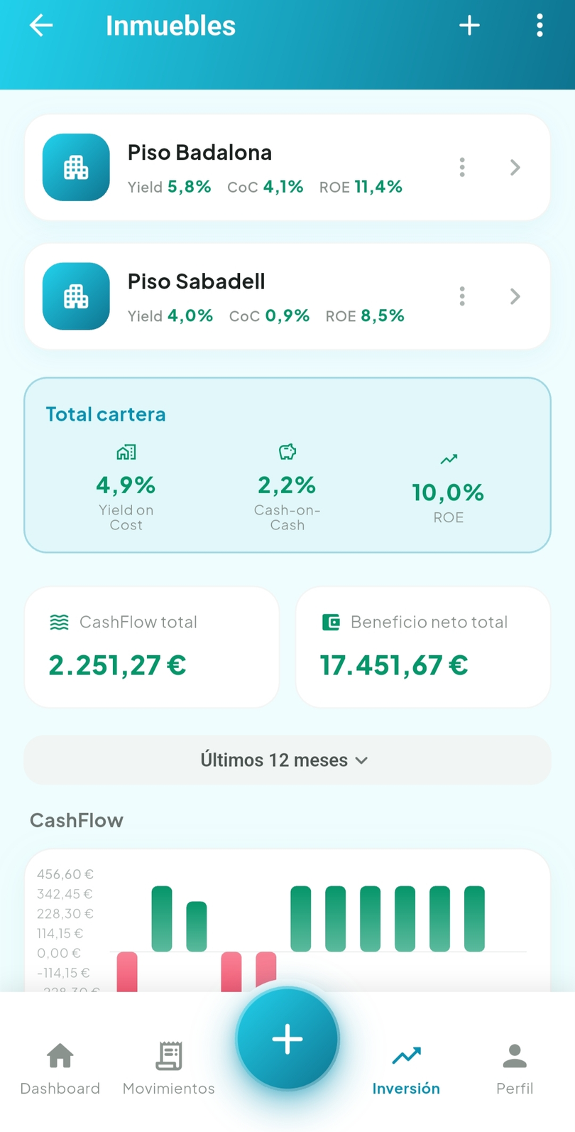 Ficha de un inmueble con ingresos, gastos, cashflow e hipoteca